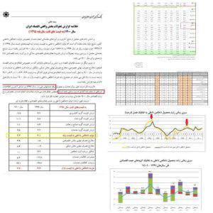 خلاصه گزارش تحولات بخش واقعی اقتصاد ایران 1400