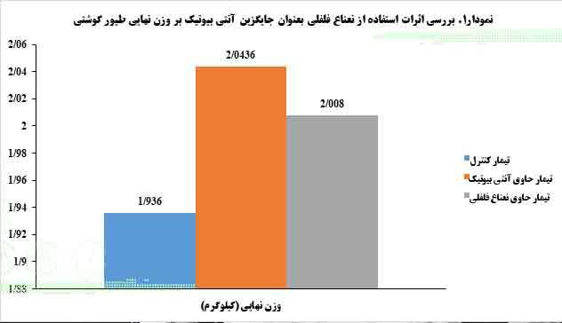 شركت طلای طبیعت کوهرنگ