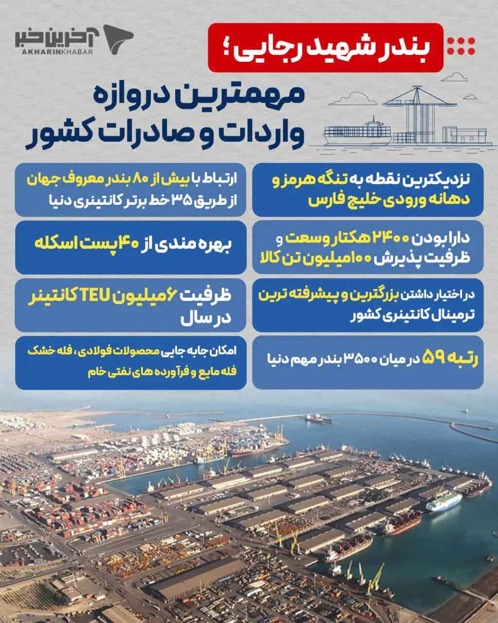 اهمیت-بندر-شهید-رجایی-در-اقتصاد-ایران